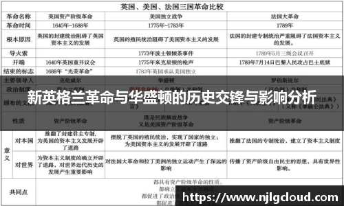 新英格兰革命与华盛顿的历史交锋与影响分析